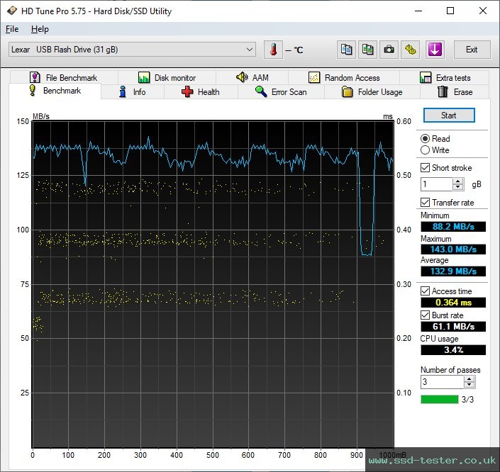 HD Tune TEST: Lexar Jumpdrive E32c 32GB