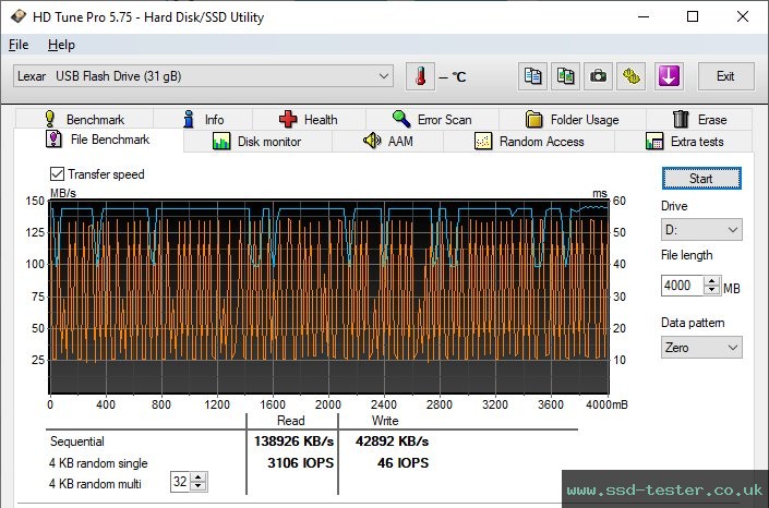 HD Tune Endurance Test TEST: Lexar Jumpdrive E32c 32GB