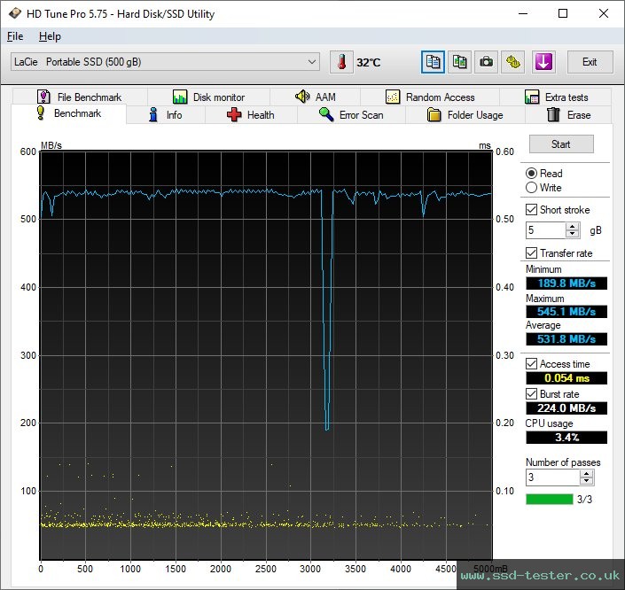 HD Tune TEST: LaCie Portable SSD 500GB