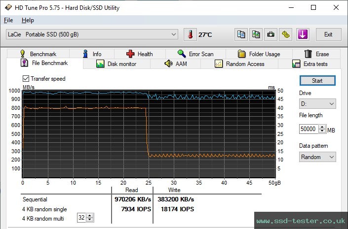 HD Tune Endurance Test TEST: LaCie Portable SSD 500GB