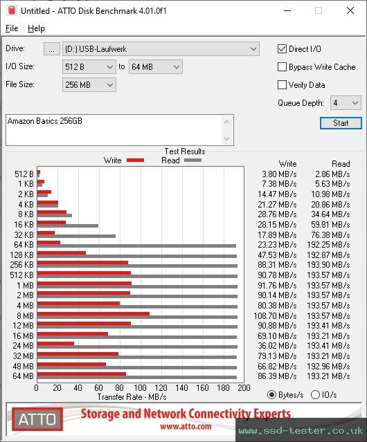 ATTO Disk Benchmark TEST: Amazon Basics 256GB