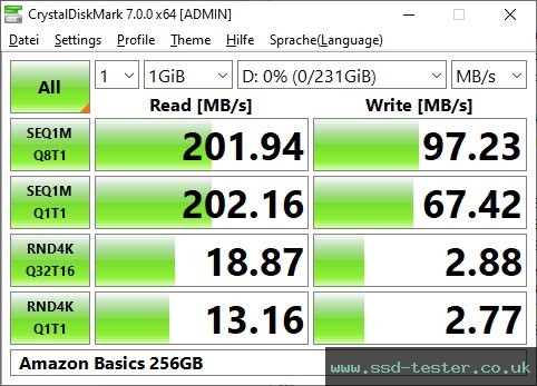 CrystalDiskMark Benchmark TEST: Amazon Basics 256GB