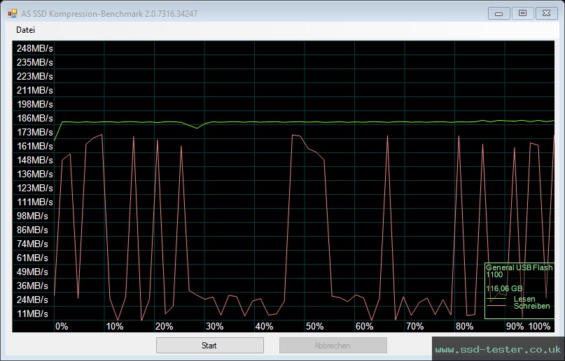AS SSD TEST: Amazon Basics 128GB