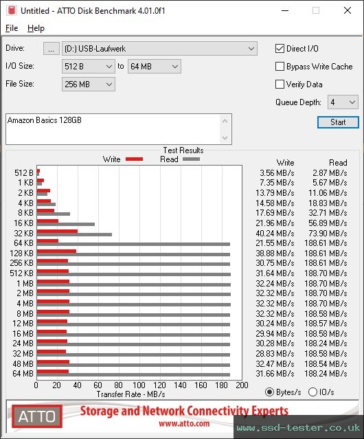 ATTO Disk Benchmark TEST: Amazon Basics 128GB