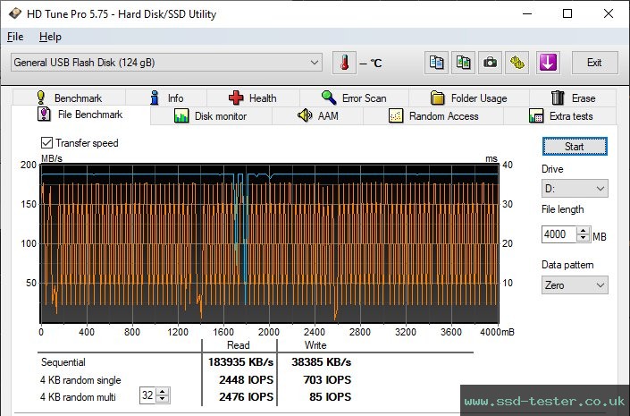 HD Tune Endurance Test TEST: Amazon Basics 128GB
