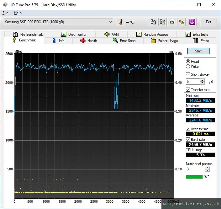 HD Tune TEST: Samsung 990 PRO 1TB