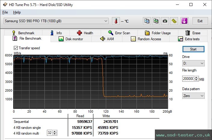 HD Tune Endurance Test TEST: Samsung 990 PRO 1TB