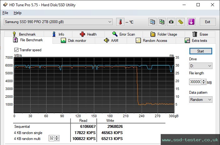 HD Tune Endurance Test TEST: Samsung 990 PRO 2TB