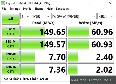 CrystalDiskMark Benchmark TEST: SanDisk Ultra Flair 32GB