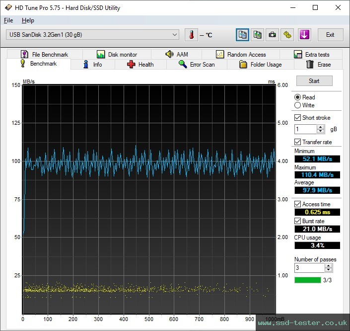 HD Tune TEST: SanDisk Ultra Flair 32GB