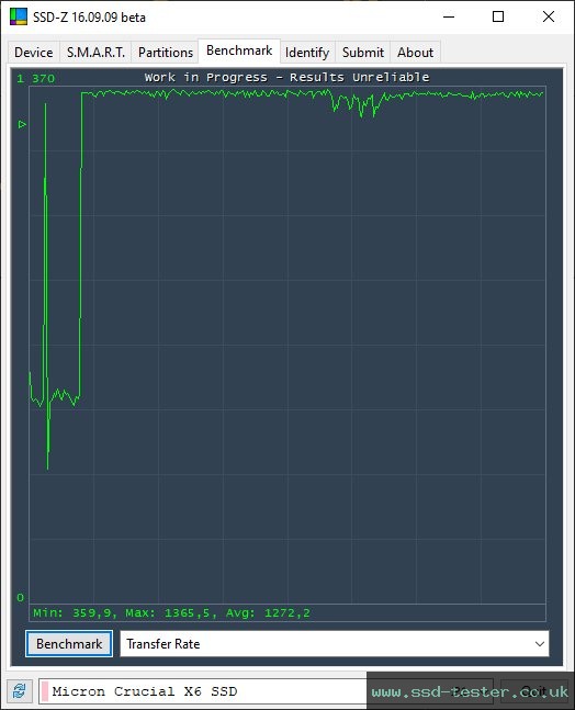 SSD-Z TEST: Crucial X6 2TB