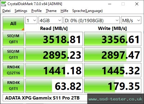 CrystalDiskMark Benchmark TEST: ADATA XPG Gammix S11 Pro 2TB