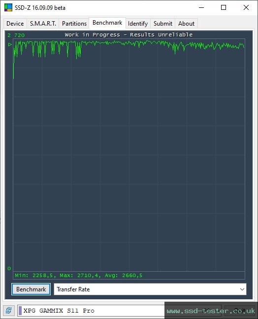 SSD-Z TEST: ADATA XPG Gammix S11 Pro 2TB
