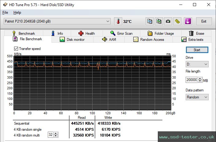 HD Tune Endurance Test TEST: Patriot P210 2TB