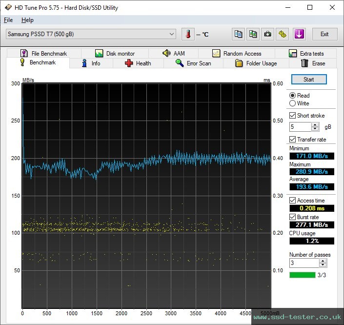 HD Tune TEST: Samsung Portable SSD T7 500GB