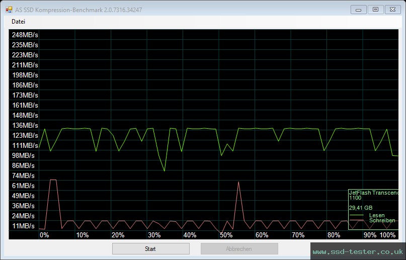 AS SSD TEST: Transcend JetFlash 710 32GB