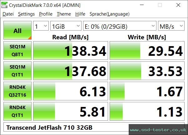 CrystalDiskMark Benchmark TEST: Transcend JetFlash 710 32GB