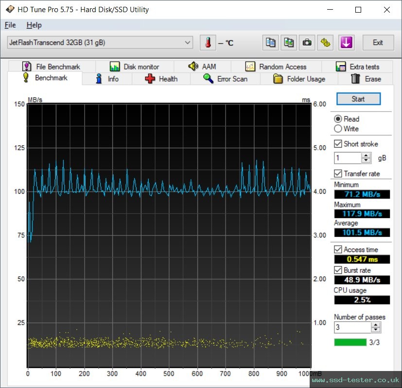 HD Tune TEST: Transcend JetFlash 710 32GB