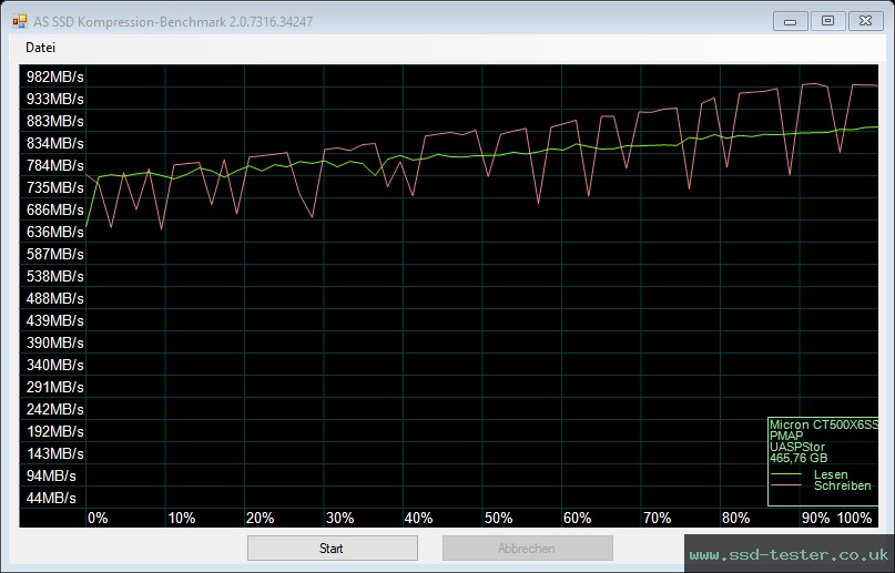 AS SSD TEST: Crucial X6 500GB
