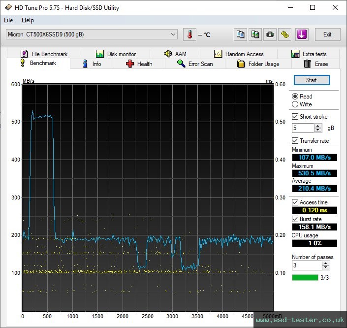 HD Tune TEST: Crucial X6 500GB