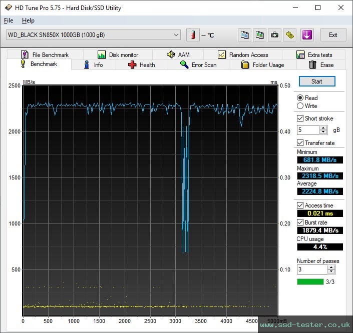 HD Tune TEST: Western Digital WD_BLACK SN850X 1TB