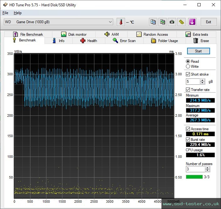 HD Tune TEST: Western Digital WD_BLACK D30 Game Drive SSD 1TB