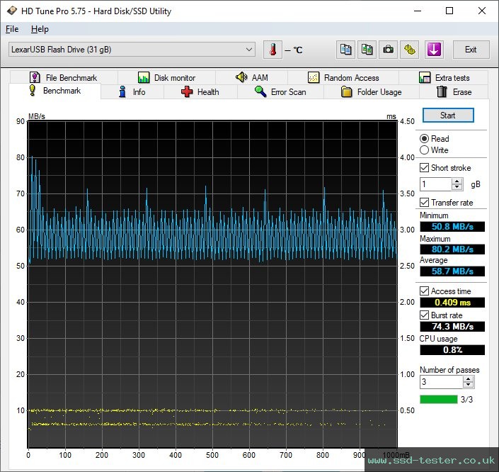HD Tune TEST: Lexar Jumpdrive E31 32GB