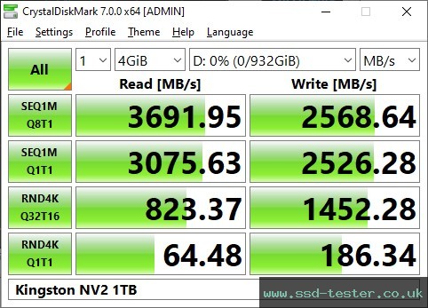 CrystalDiskMark Benchmark TEST: Kingston NV2 1TB