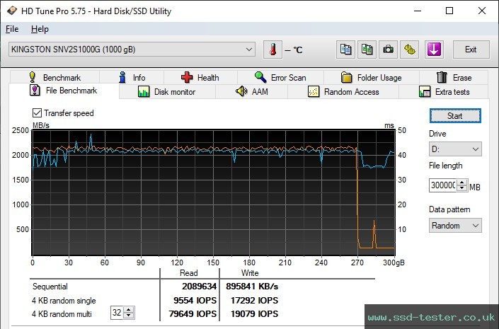 HD Tune Endurance Test TEST: Kingston NV2 1TB