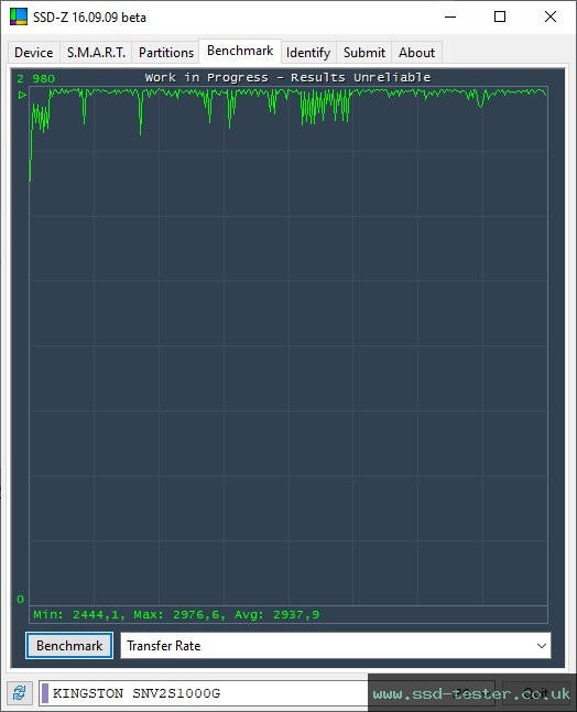SSD-Z TEST: Kingston NV2 1TB