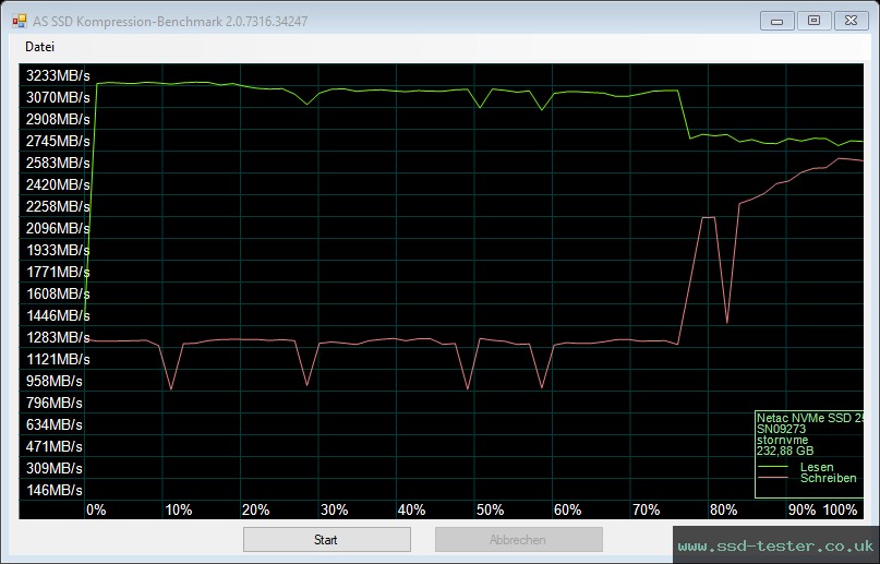 AS SSD TEST: Netac NV3000 250GB