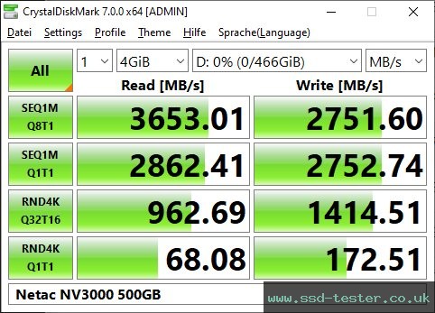 CrystalDiskMark Benchmark TEST: Netac NV3000 500GB