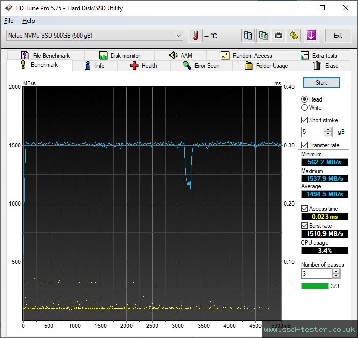 HD Tune TEST: Netac NV3000 500GB