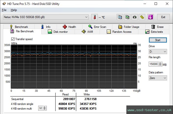 HD Tune Endurance Test TEST: Netac NV3000 500GB