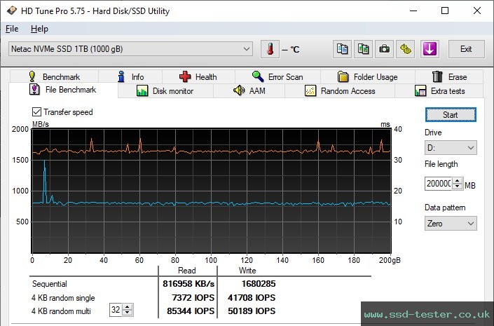 HD Tune Endurance Test TEST: Netac NV3000 1TB