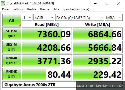 CrystalDiskMark Benchmark TEST: Gigabyte Aorus 7000s 2TB