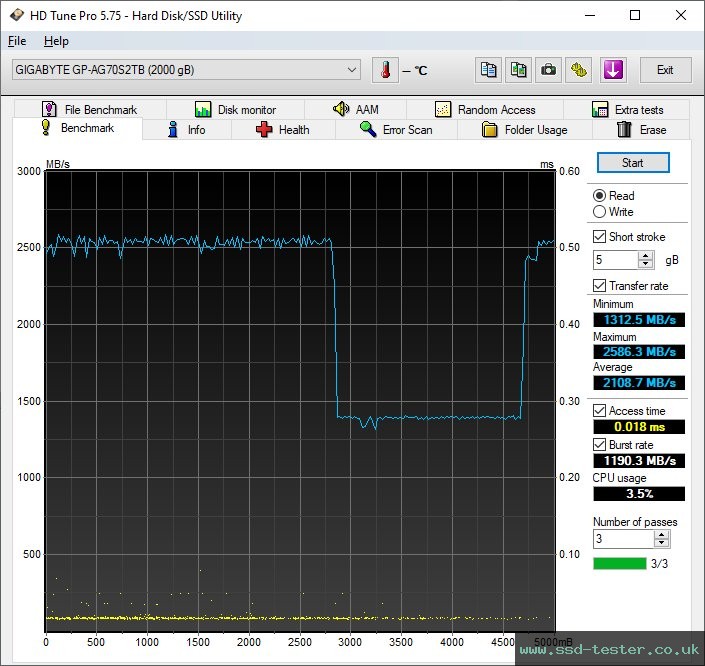HD Tune TEST: Gigabyte Aorus 7000s 2TB