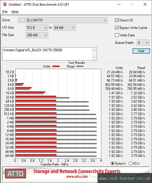 ATTO Disk Benchmark TEST: Western Digital WD_BLACK SN770 250GB