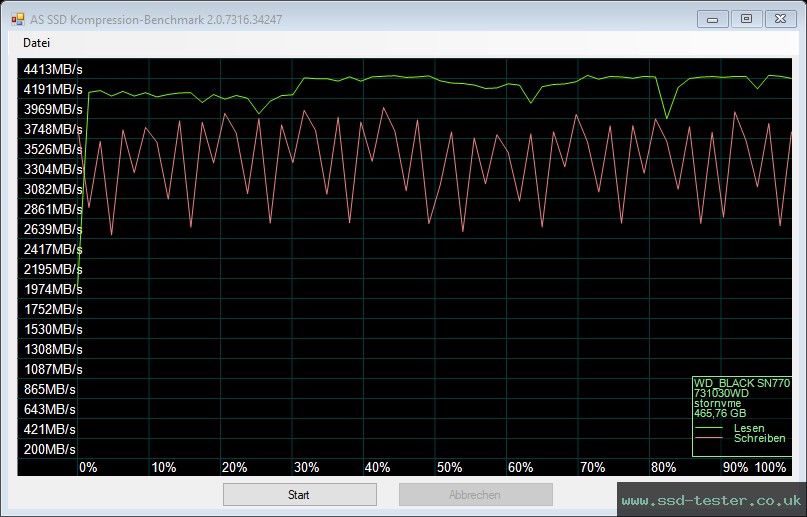 AS SSD TEST: Western Digital WD_BLACK SN770 500GB