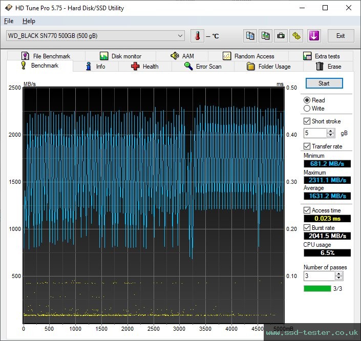 HD Tune TEST: Western Digital WD_BLACK SN770 500GB
