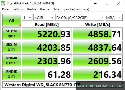CrystalDiskMark Benchmark TEST: Western Digital WD_BLACK SN770 1TB