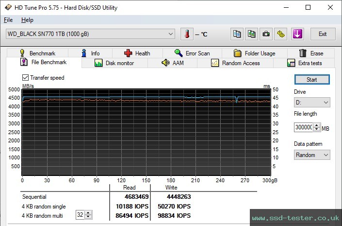 HD Tune Endurance Test TEST: Western Digital WD_BLACK SN770 1TB