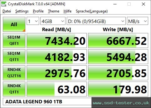 CrystalDiskMark Benchmark TEST: ADATA LEGEND 960 1TB