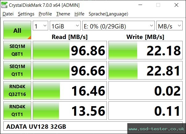 CrystalDiskMark Benchmark TEST: ADATA UV128 32GB