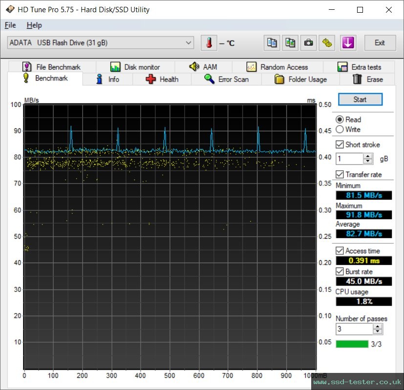 HD Tune TEST: ADATA UV128 32GB