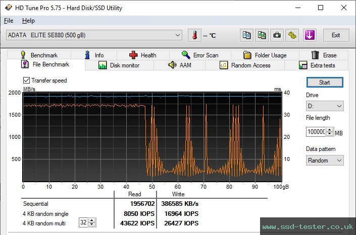 HD Tune Endurance Test TEST: ADATA Elite SE880 512GB