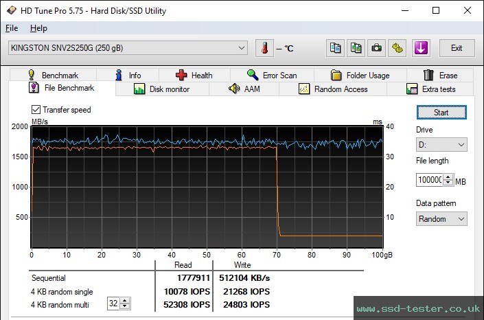 HD Tune Endurance Test TEST: Kingston NV2 250GB