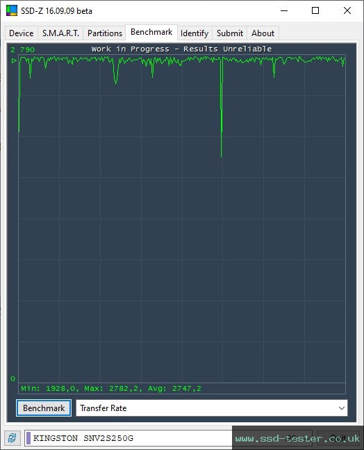 SSD-Z TEST: Kingston NV2 250GB