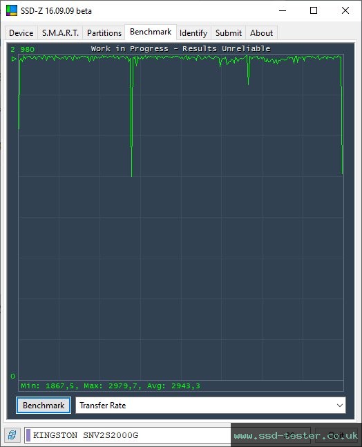 SSD-Z TEST: Kingston NV2 2TB