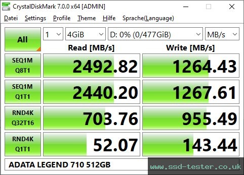 CrystalDiskMark Benchmark TEST: ADATA LEGEND 710 512GB